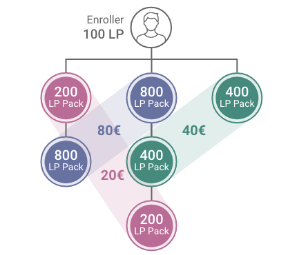 140.2 Bonus