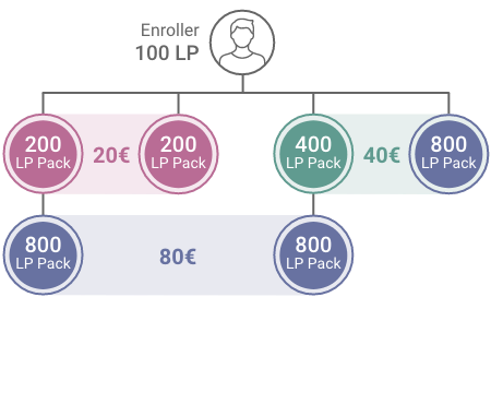 140 Bonus