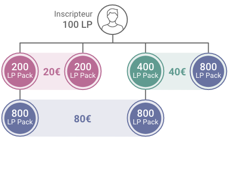 140 Bonus