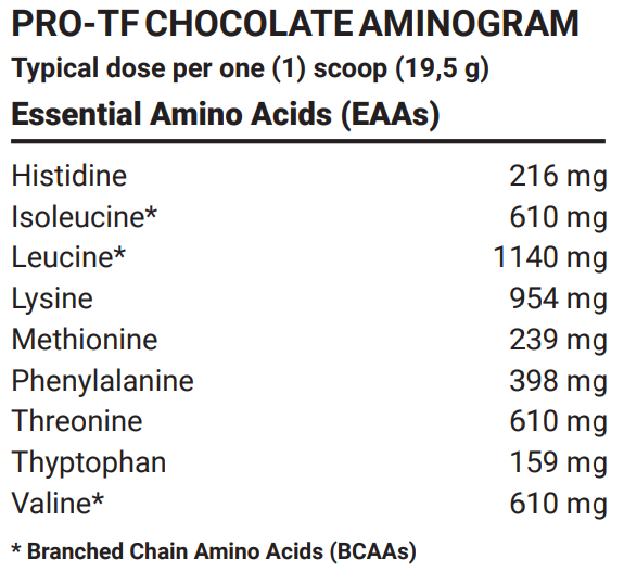 PRO-TF™ arôme chocolat de 4LifeTransform