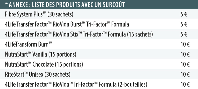 subcharge