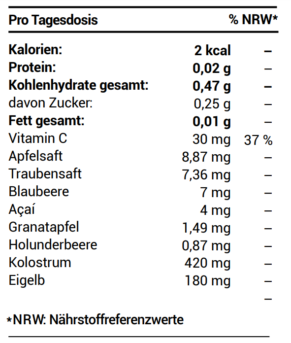 riovida_burst_nutritional_info_DE_20250424090434