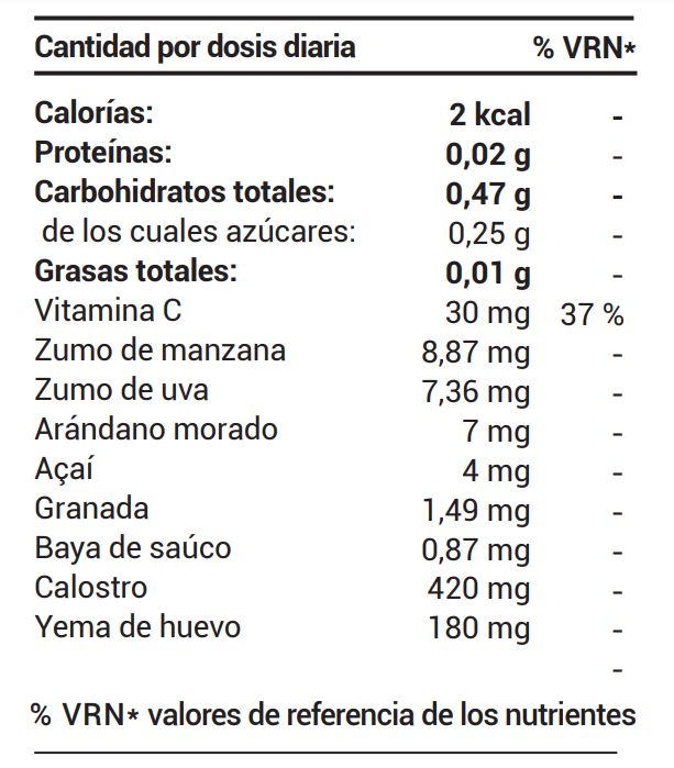 riovida_burst_nutritional_info_ES_20250424090453