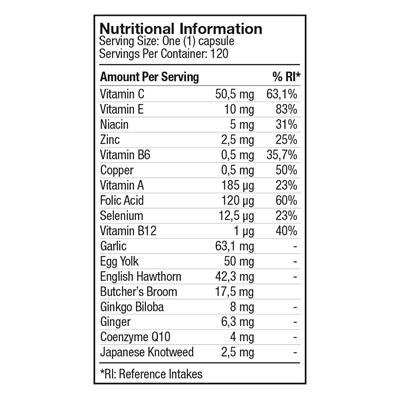 bcv-nutritional-information