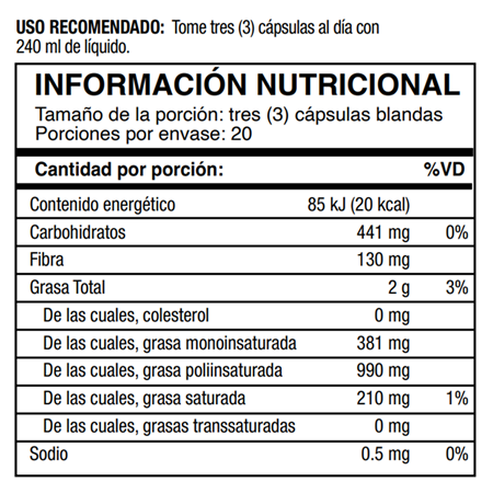 Tabla BioEFA