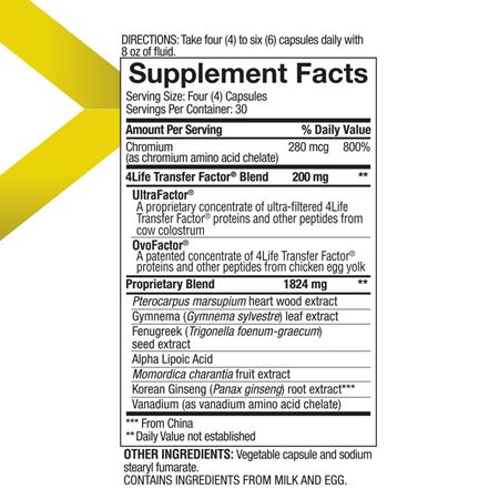 GluCoach Supplement Facts