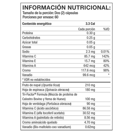 Tabla nutricional