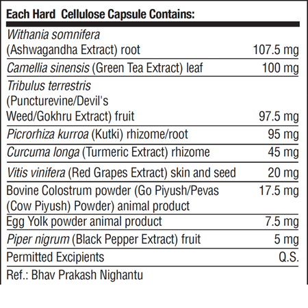 India Renuvo Supplement Facts