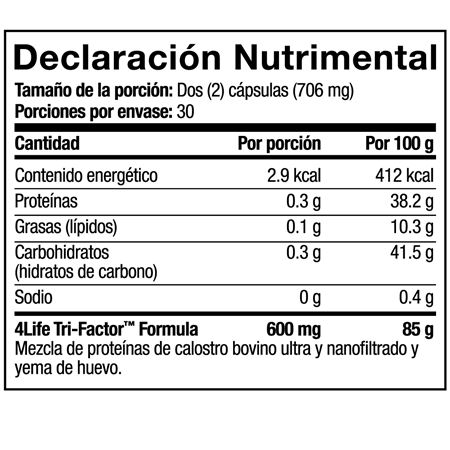 Nutritional facts