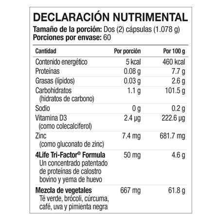 nutritional facts