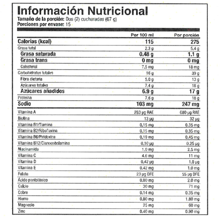 Tabla Nutricional