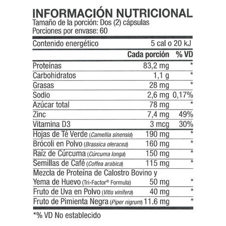 Tabla Nutricional