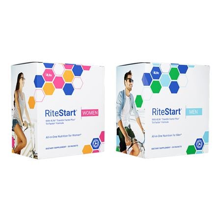 Ritestart-WomenMen