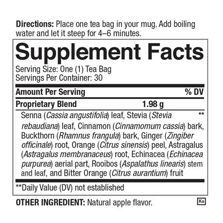nutritional facts