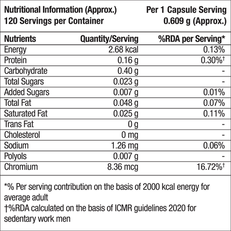 India TF Glucoach Product Label