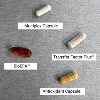 Ritestart composition